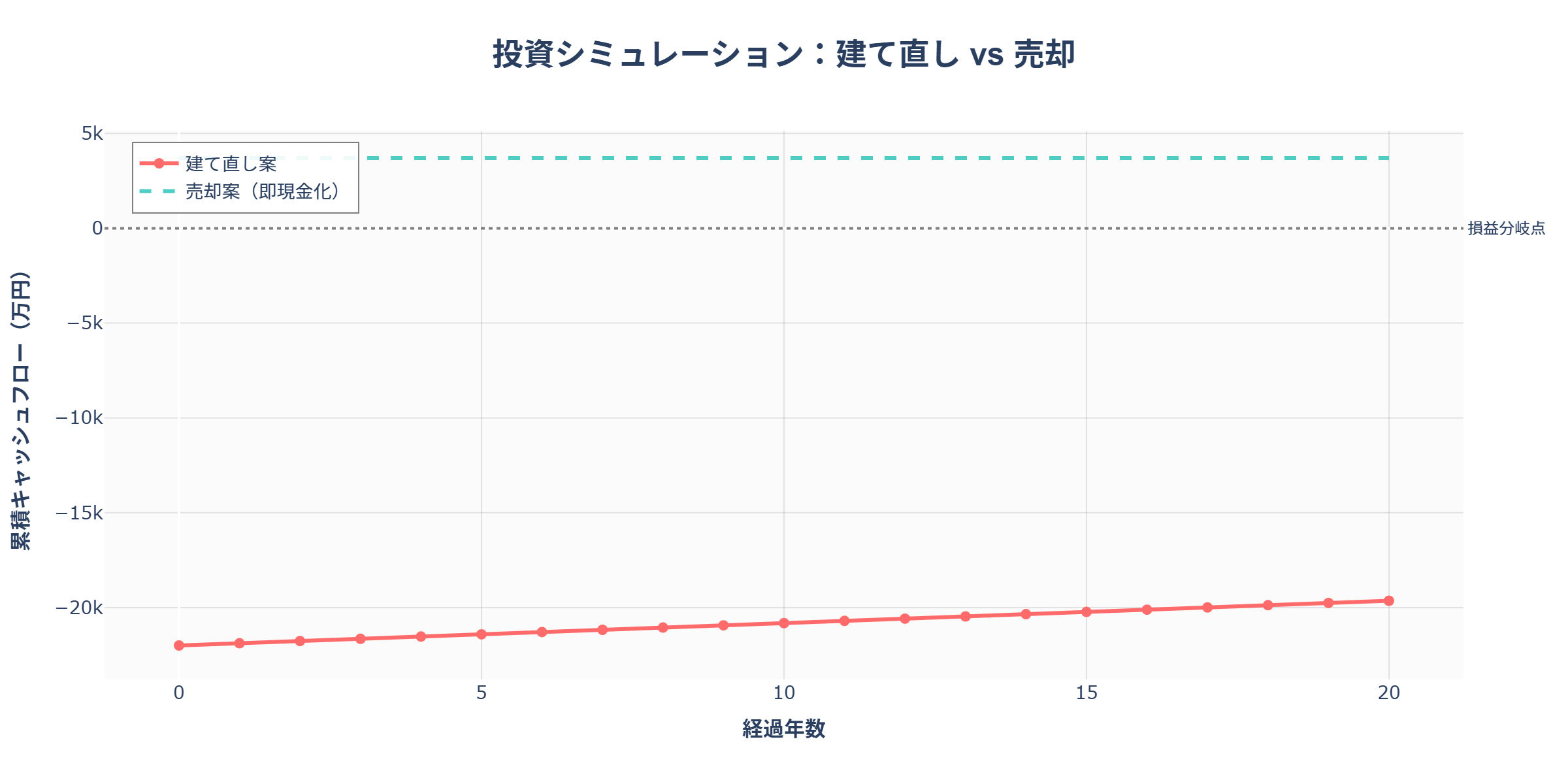 投資シミュレーション