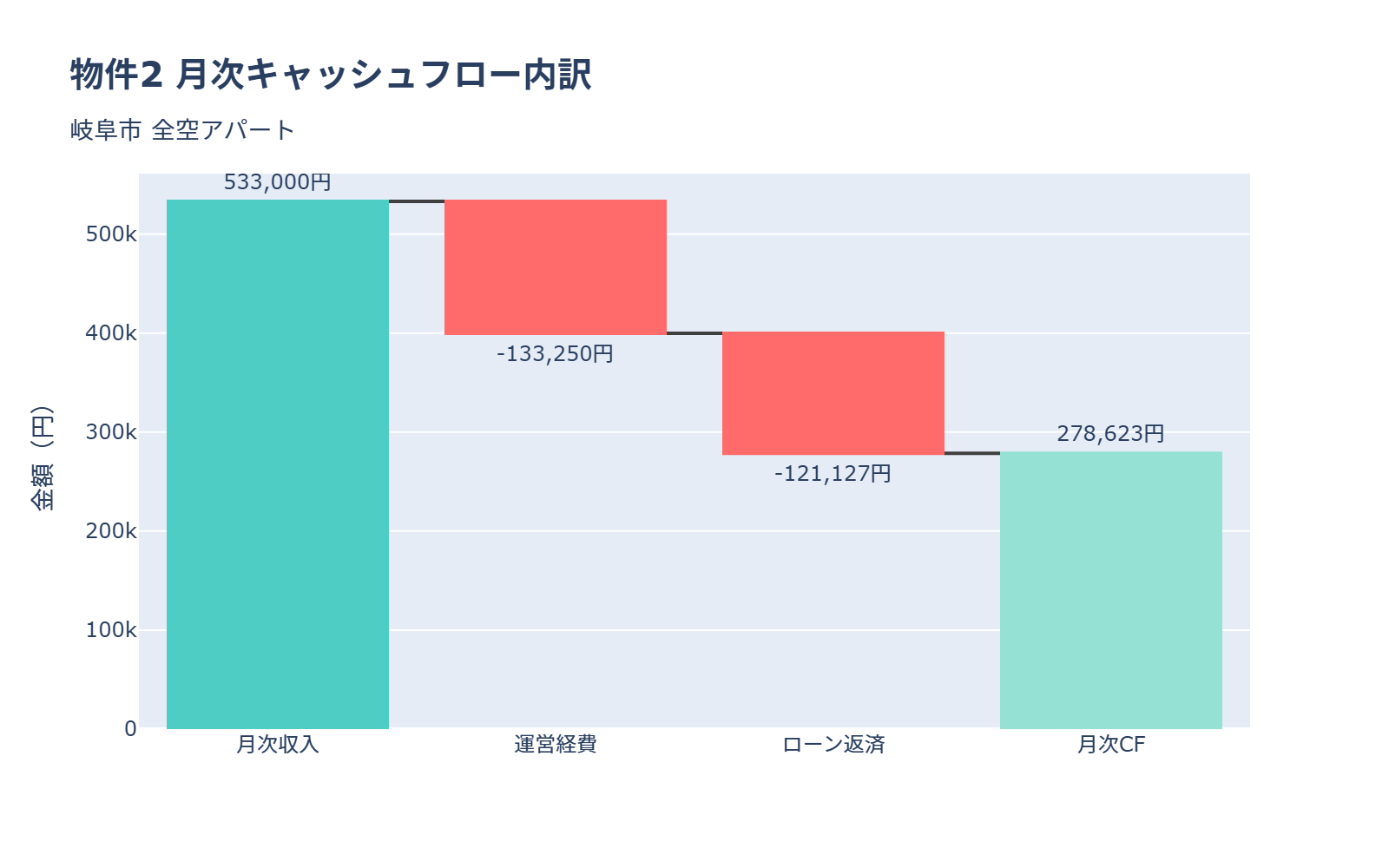 ウォーターフォールチャート