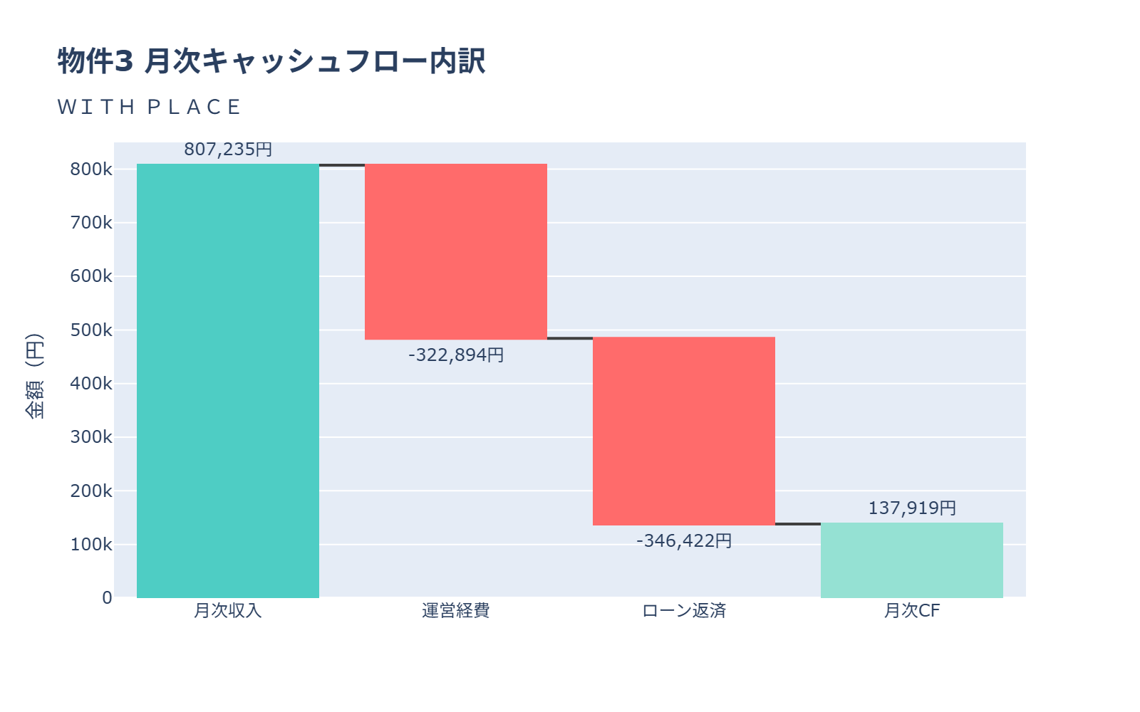 物件3 ウォーターフォール