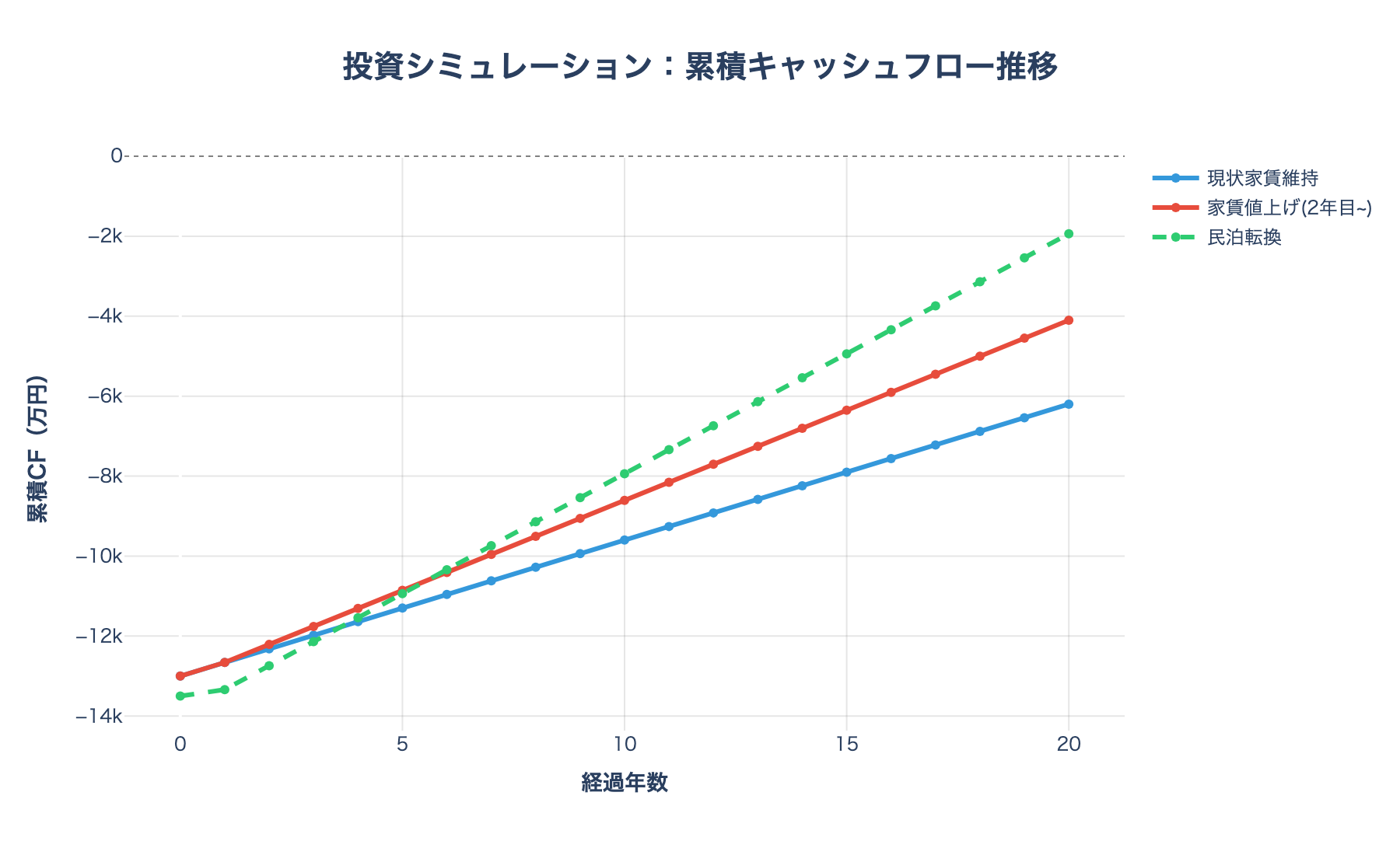 投資シミュレーション