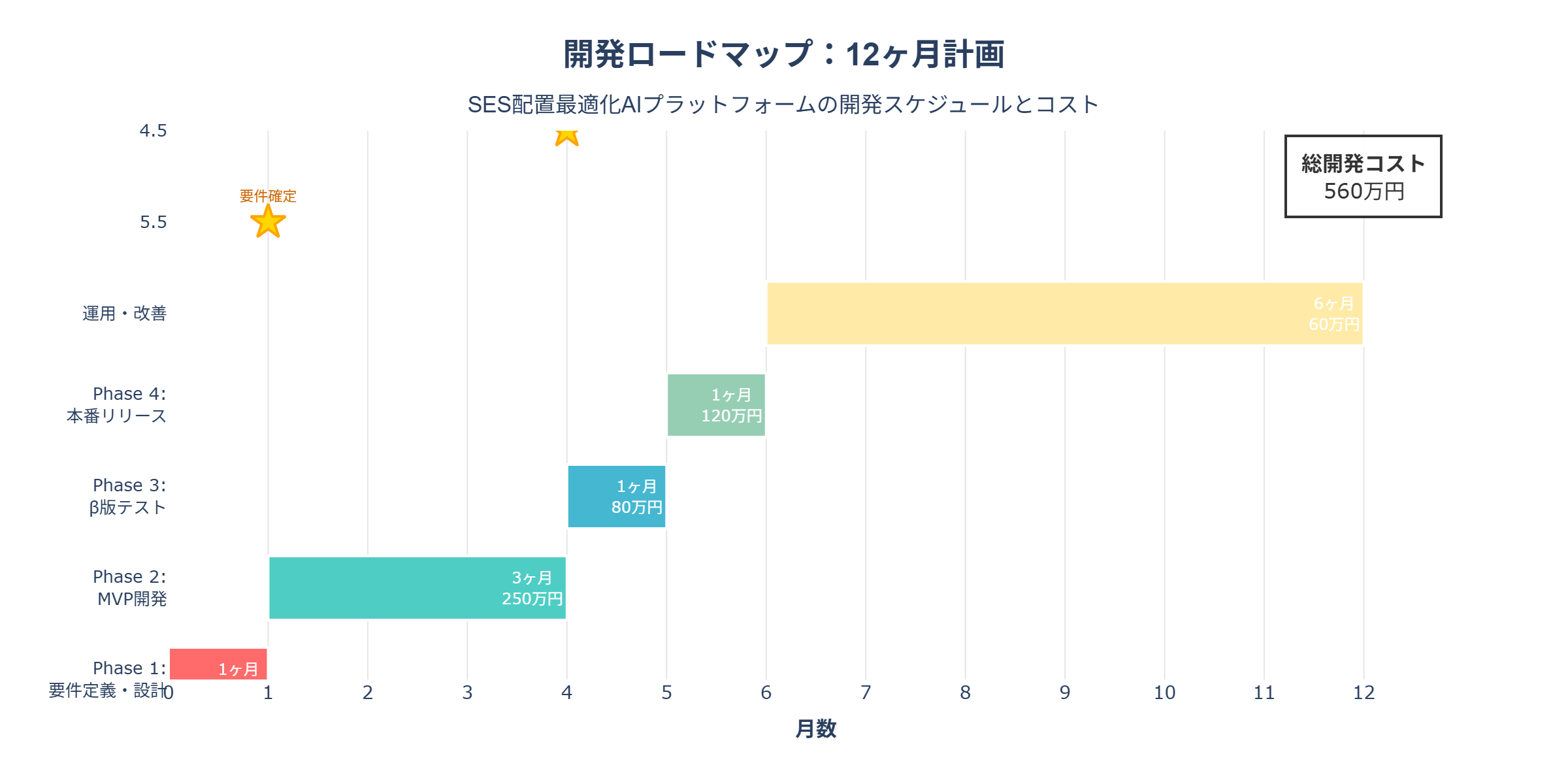 開発ロードマップ